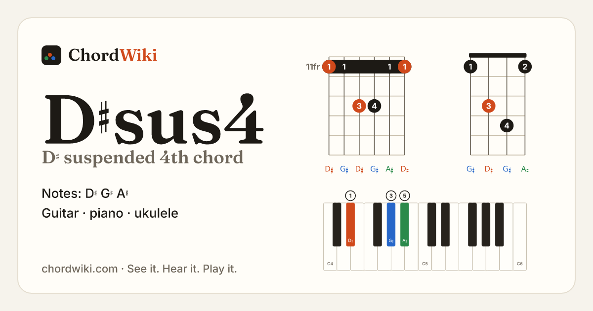 D♯sus4 chord (D♯ suspended 4th) on guitar, ukulele and piano