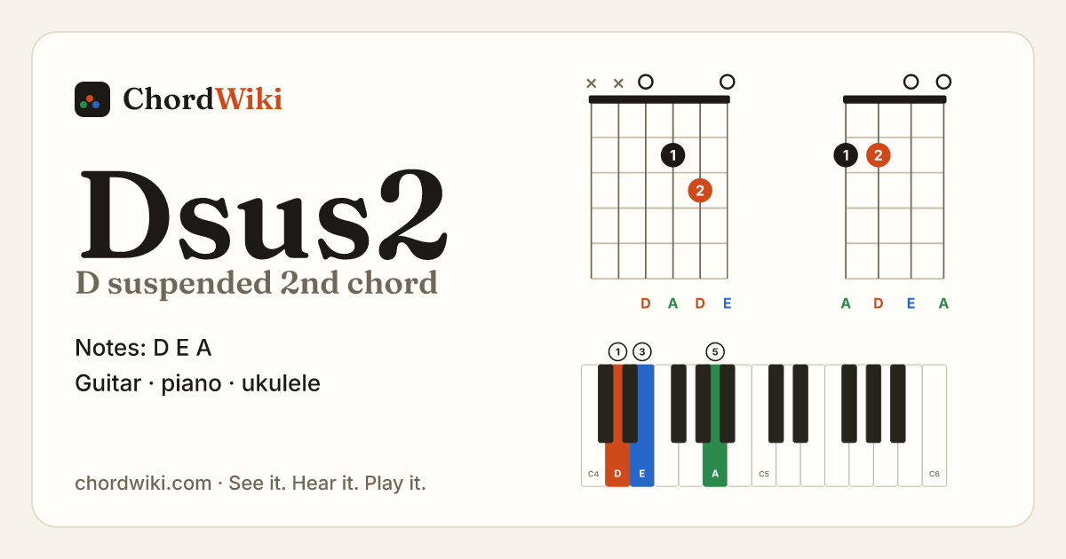 Dsus2 chord (D suspended 2nd) on guitar, ukulele and piano