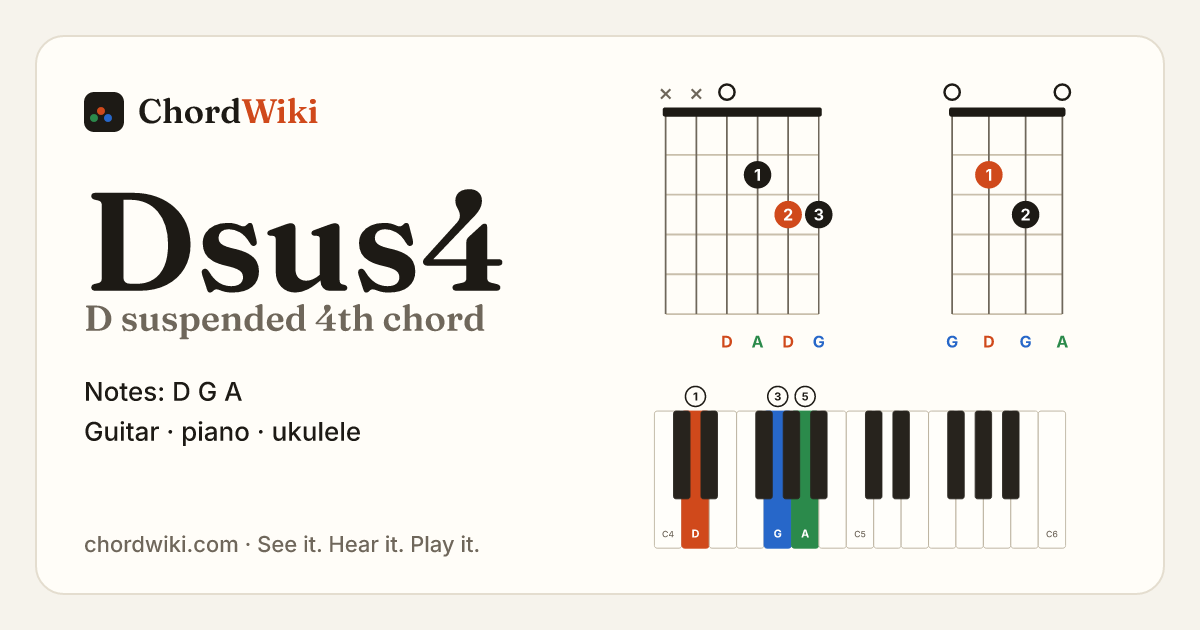 Dsus4 chord (D suspended 4th) on guitar, ukulele and piano