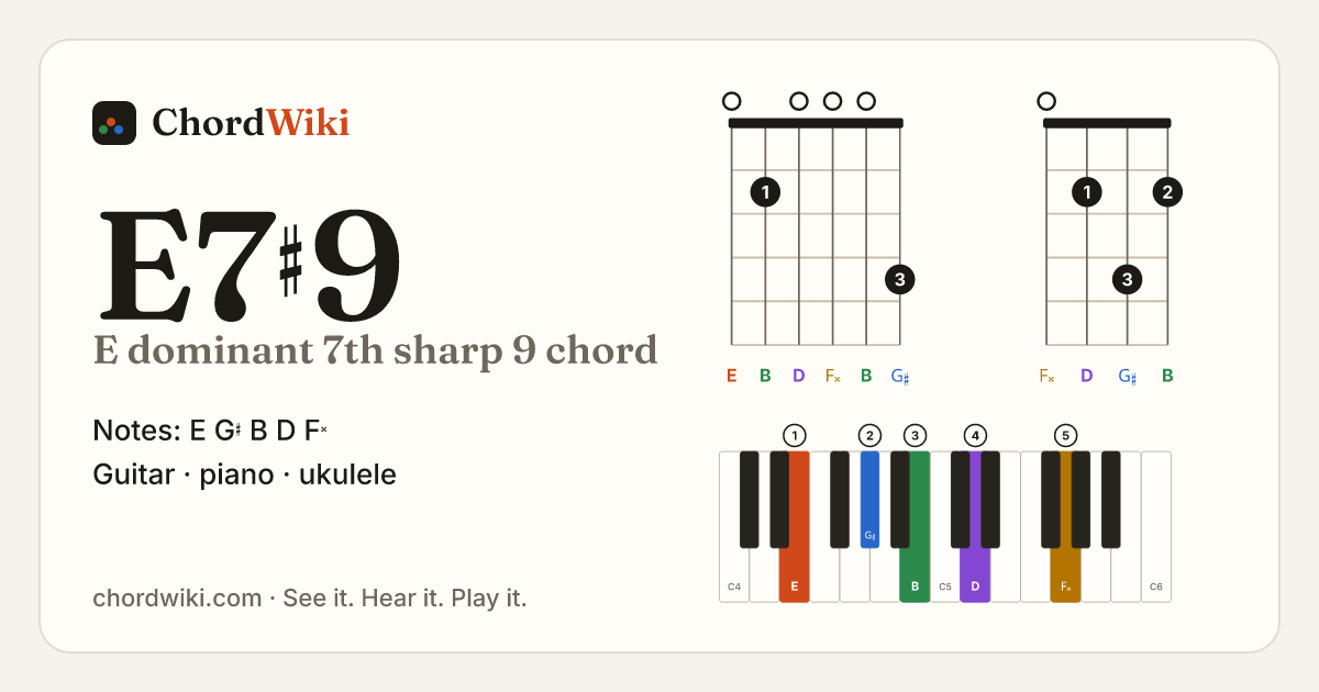 E7♯9 chord (E dominant 7th sharp 9) on guitar, ukulele and piano