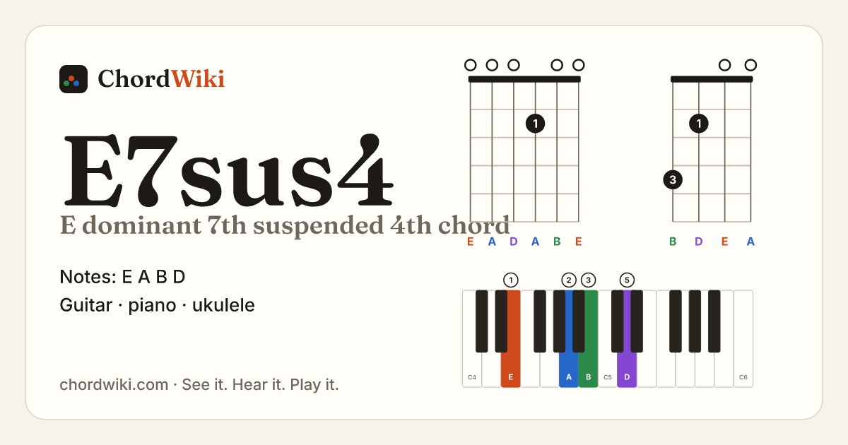 E7sus4 chord (E dominant 7th suspended 4th) on guitar, ukulele and piano