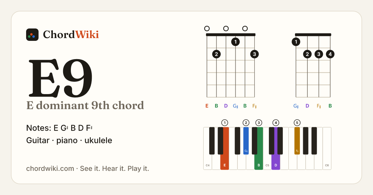 E9 chord (E dominant 9th) on guitar, ukulele and piano