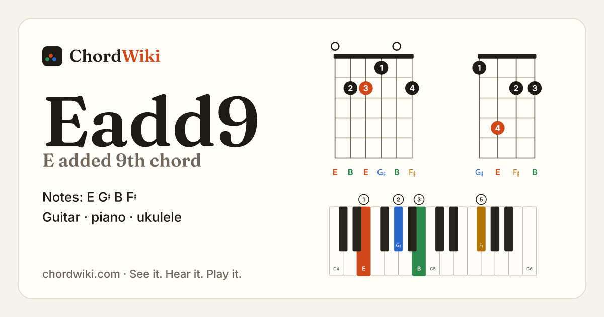 Eadd9 chord (E added 9th) on guitar, ukulele and piano