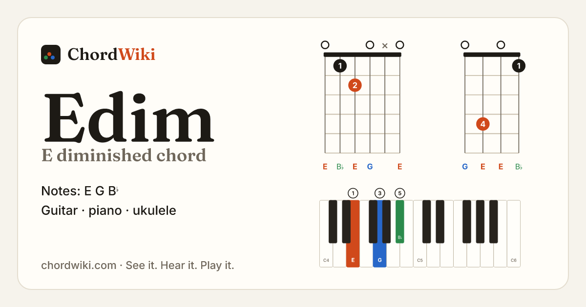 Edim chord (E diminished) on guitar, ukulele and piano