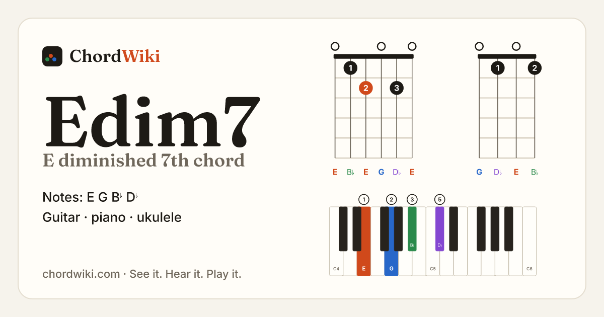 Edim7 chord (E diminished 7th) on guitar, ukulele and piano