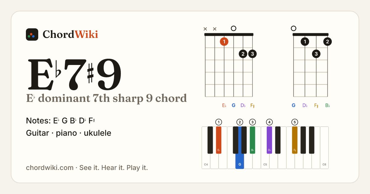 E♭7♯9 chord (E♭ dominant 7th sharp 9) on guitar, ukulele and piano