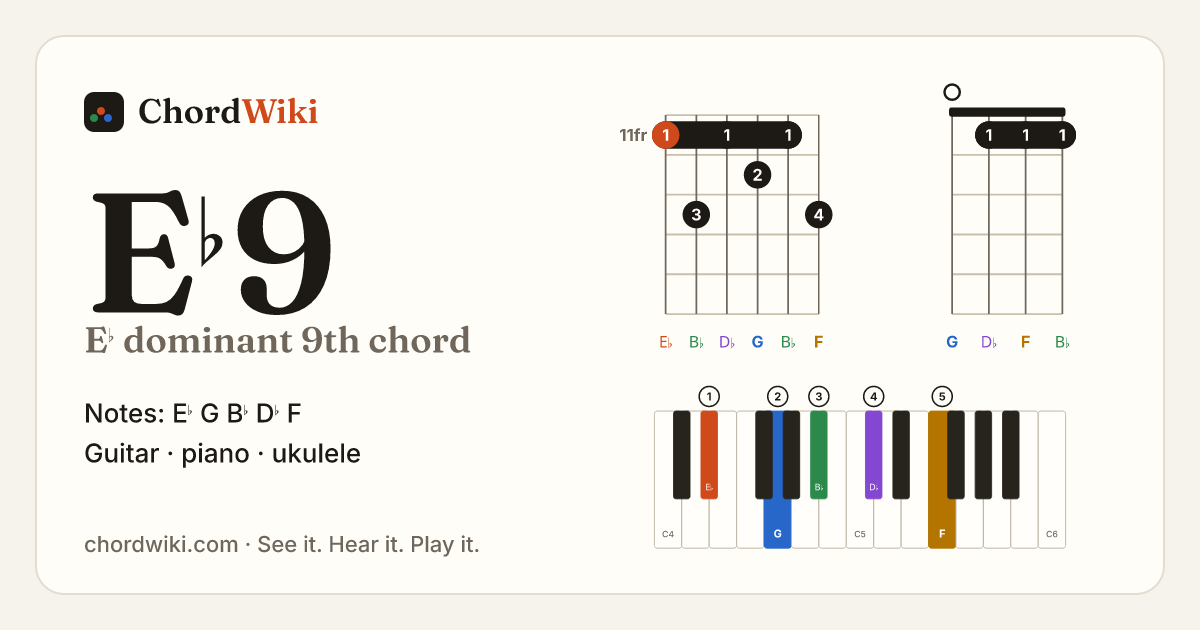 E♭9 chord (E♭ dominant 9th) on guitar, ukulele and piano
