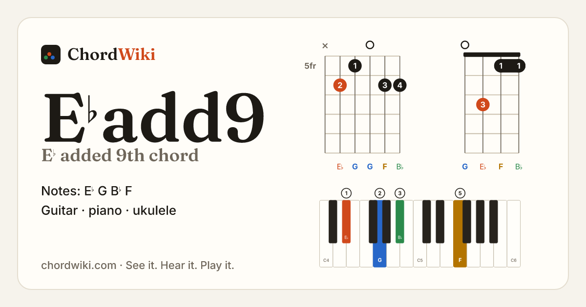 E♭add9 chord (E♭ added 9th) on guitar, ukulele and piano