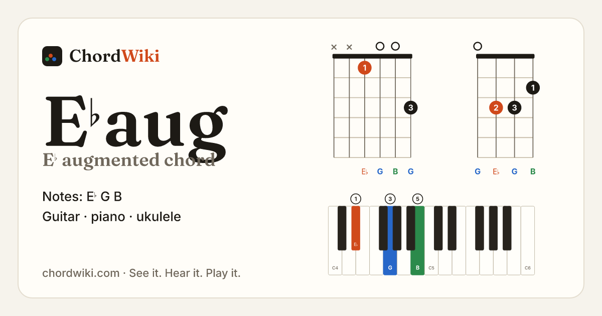 E♭aug chord (E♭ augmented) on guitar, ukulele and piano