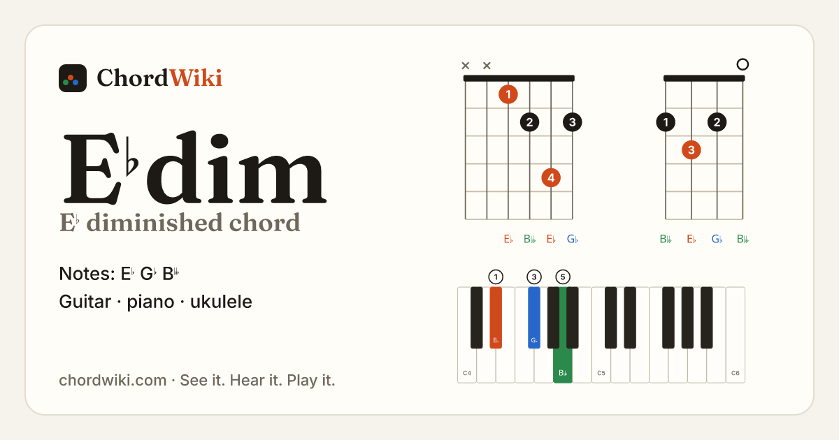 E♭dim chord (E♭ diminished) on guitar, ukulele and piano