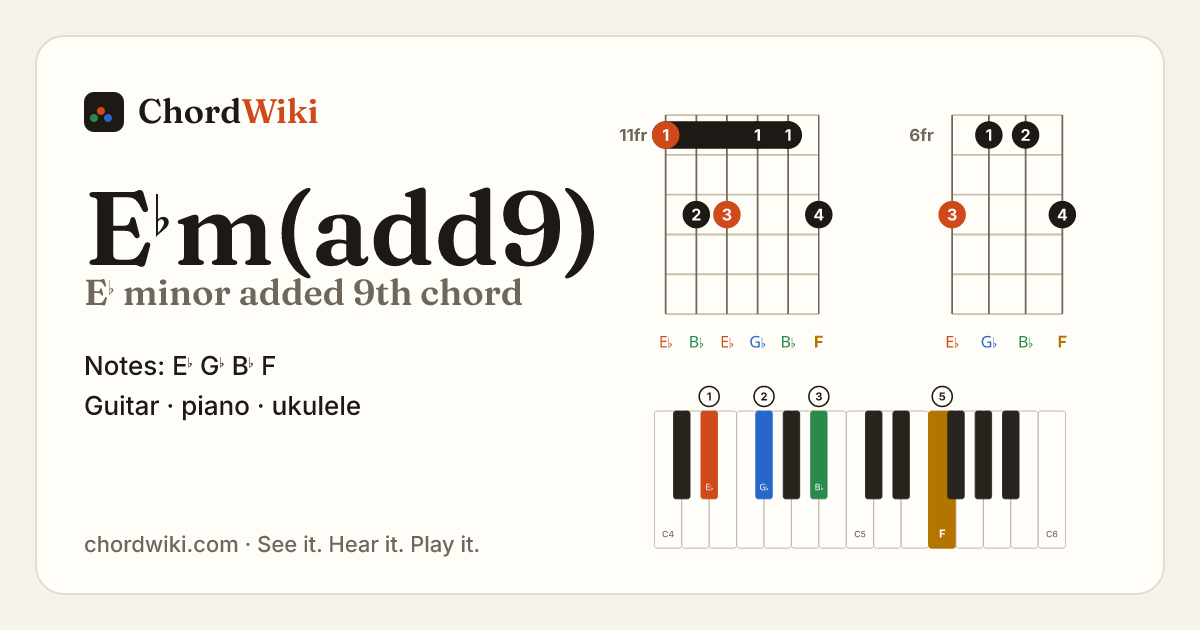 E♭m(add9) chord (E♭ minor added 9th) on guitar, ukulele and piano