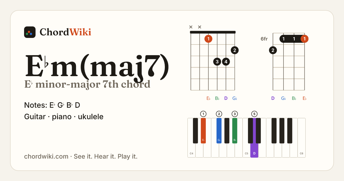 E♭m(maj7) chord (E♭ minor-major 7th) on guitar, ukulele and piano