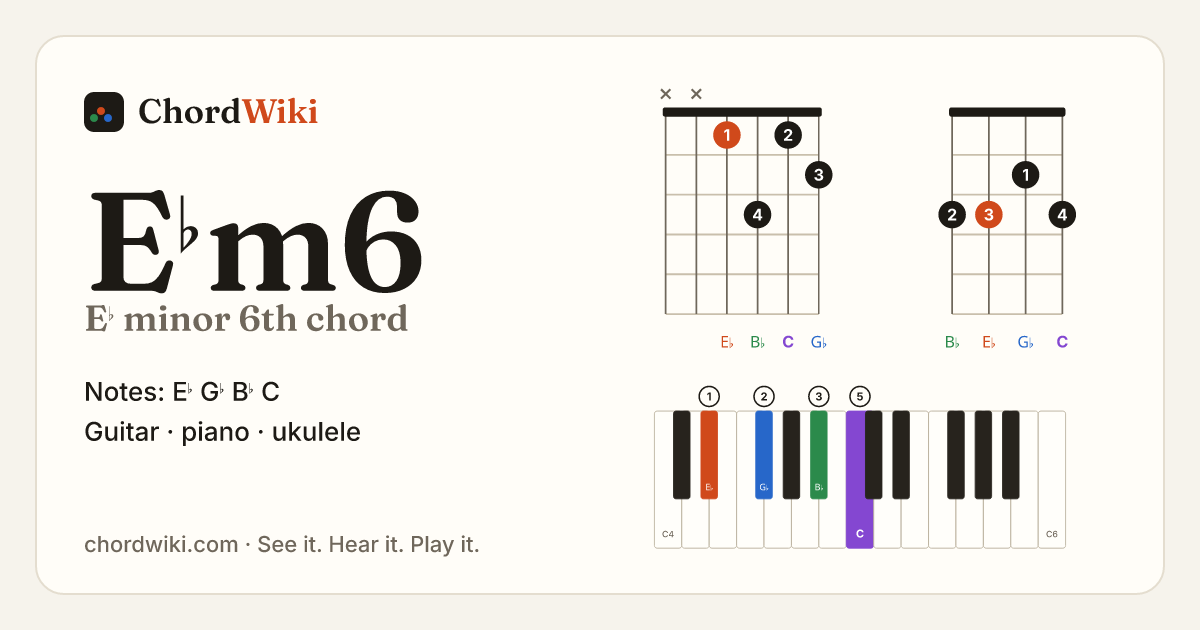 E♭m6 chord (E♭ minor 6th) on guitar, ukulele and piano