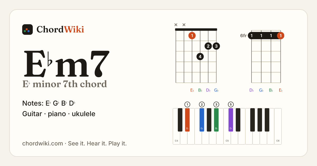 E♭m7 chord (E♭ minor 7th) on guitar, ukulele and piano