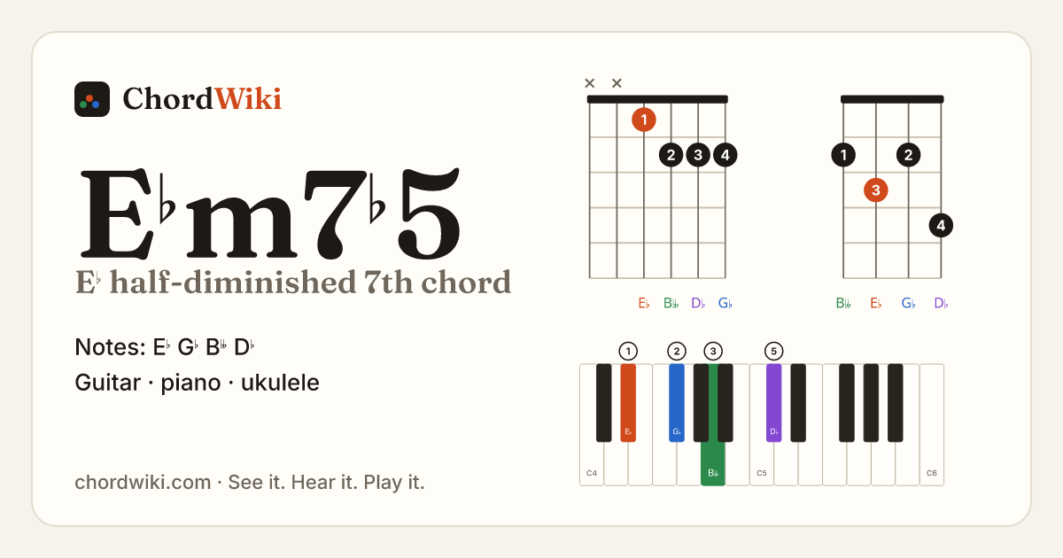 E♭m7♭5 chord (E♭ half-diminished 7th) on guitar, ukulele and piano