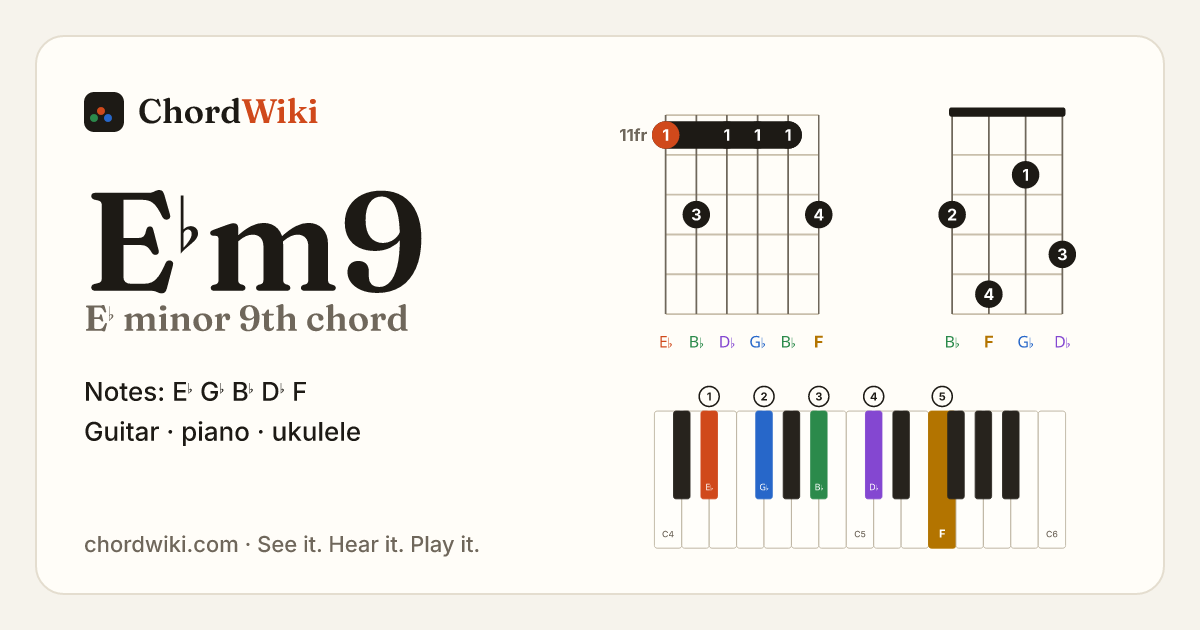 E♭m9 chord (E♭ minor 9th) on guitar, ukulele and piano