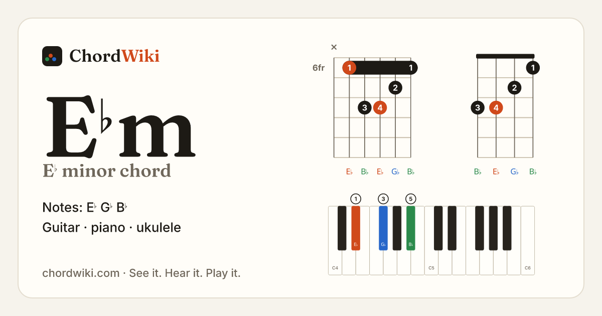 E♭m chord (E♭ minor) on guitar, ukulele and piano