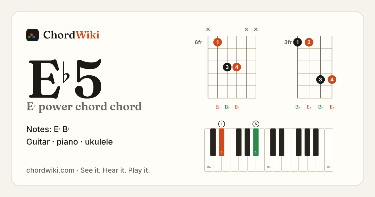 E♭5 chord (E♭ power chord) on guitar, ukulele and piano
