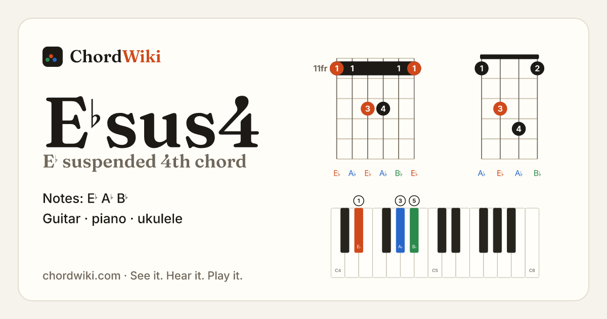 E♭sus4 chord (E♭ suspended 4th) on guitar, ukulele and piano