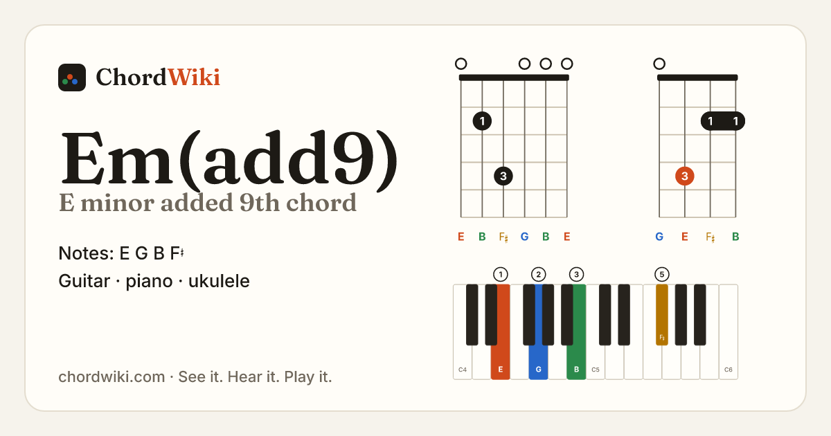 Em(add9) chord (E minor added 9th) on guitar, ukulele and piano