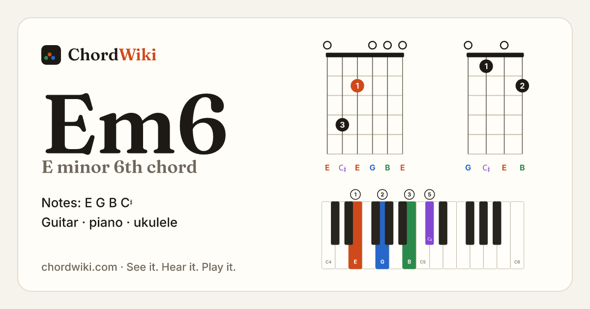 Em6 chord (E minor 6th) on guitar, ukulele and piano