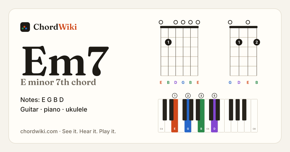Em7 chord (E minor 7th) on guitar, ukulele and piano