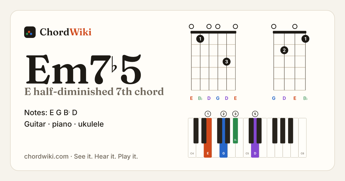 Em7♭5 chord (E half-diminished 7th) on guitar, ukulele and piano