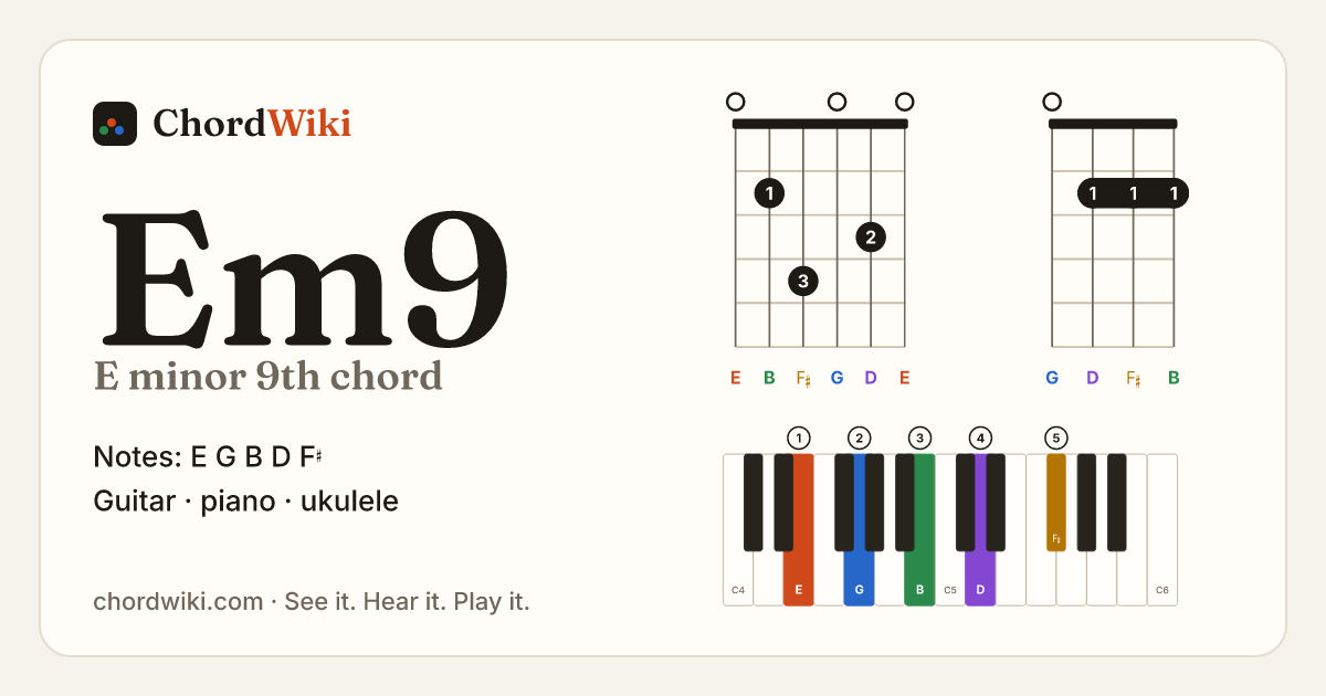 Em9 chord (E minor 9th) on guitar, ukulele and piano