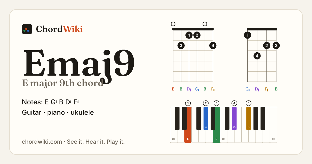 Emaj9 chord (E major 9th) on guitar, ukulele and piano