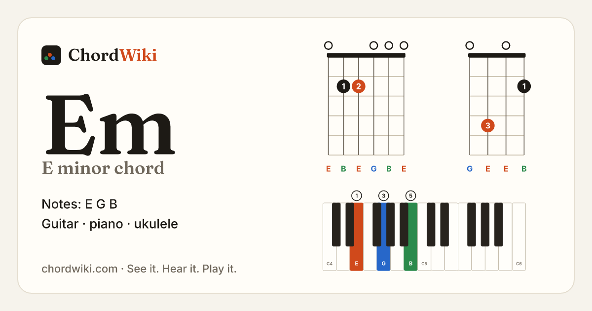 Em chord (E minor) on guitar, ukulele and piano