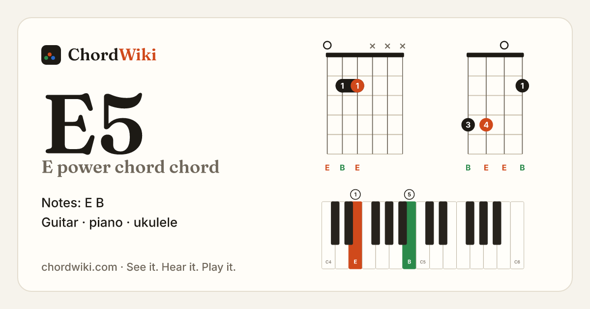E5 chord (E power chord) on guitar, ukulele and piano
