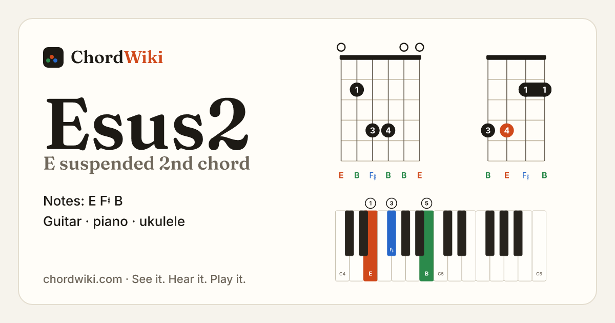 Esus2 chord (E suspended 2nd) on guitar, ukulele and piano