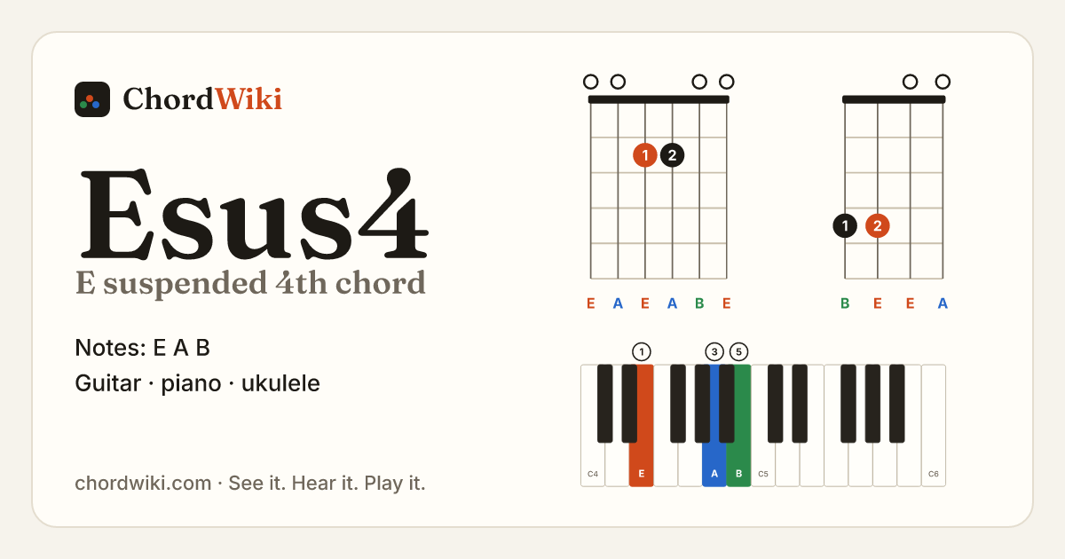 Esus4 chord (E suspended 4th) on guitar, ukulele and piano