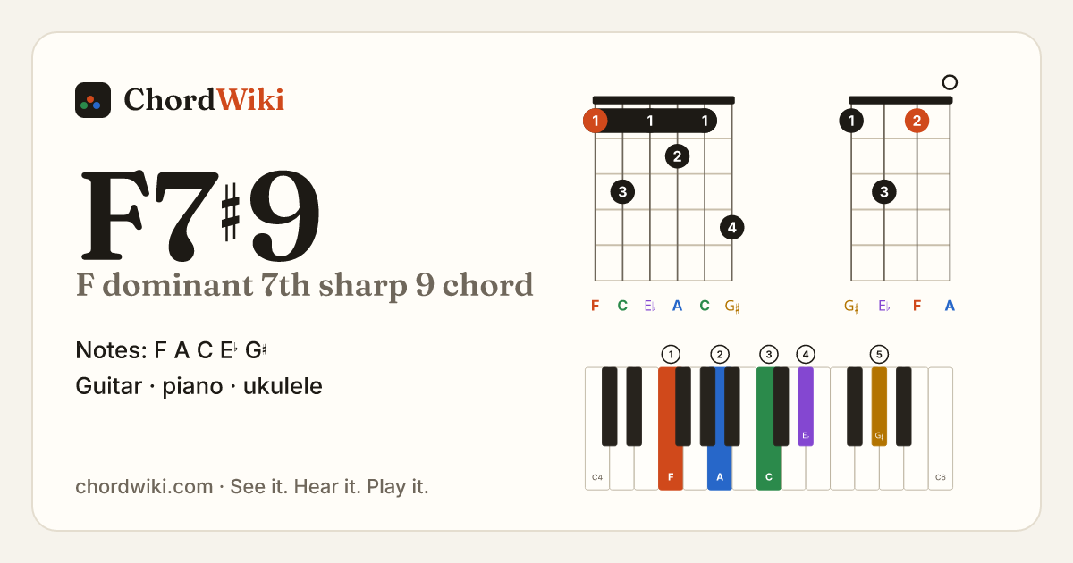 F7♯9 chord (F dominant 7th sharp 9) on guitar, ukulele and piano
