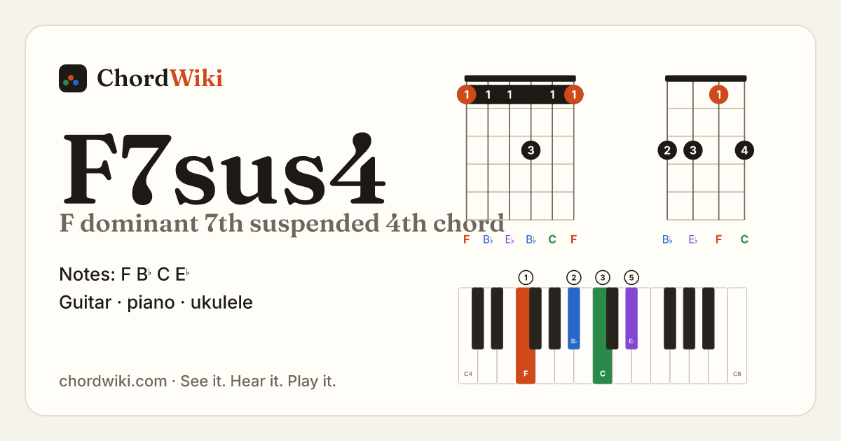 F7sus4 chord (F dominant 7th suspended 4th) on guitar, ukulele and piano