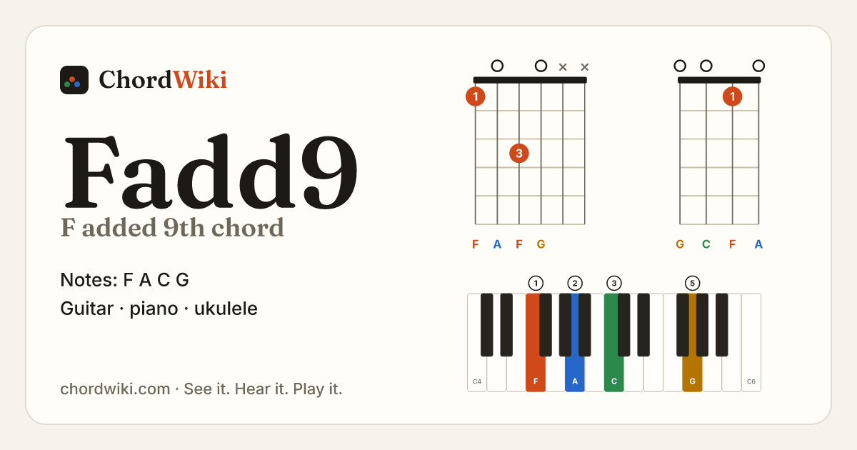 Fadd9 chord (F added 9th) on guitar, ukulele and piano