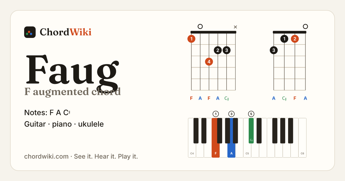 Faug chord (F augmented) on guitar, ukulele and piano