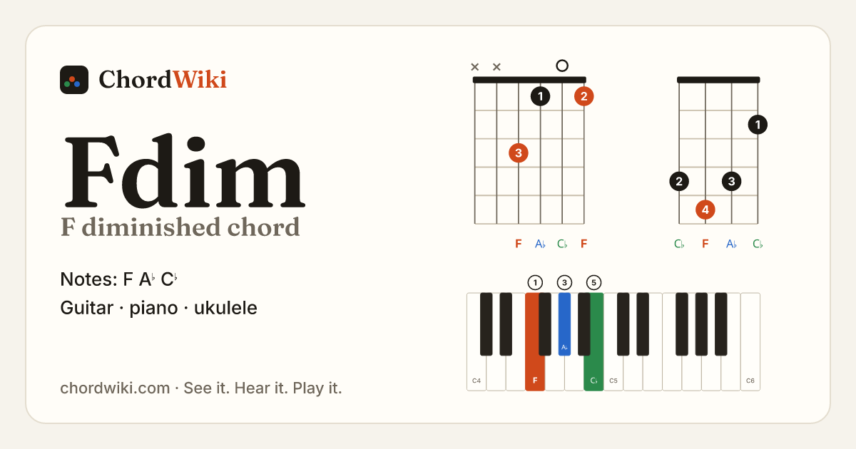Fdim chord (F diminished) on guitar, ukulele and piano