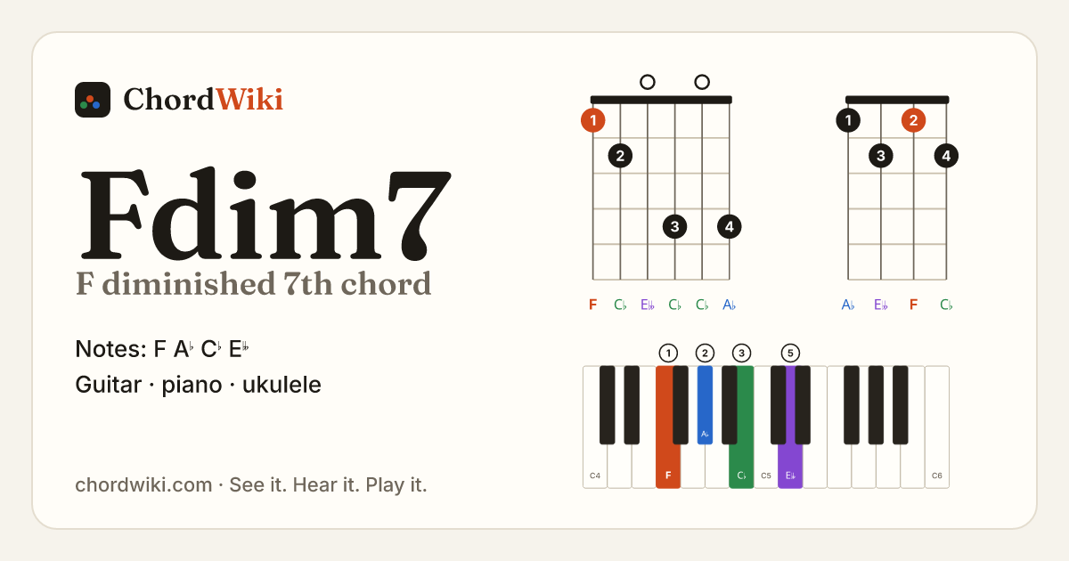 Fdim7 chord (F diminished 7th) on guitar, ukulele and piano