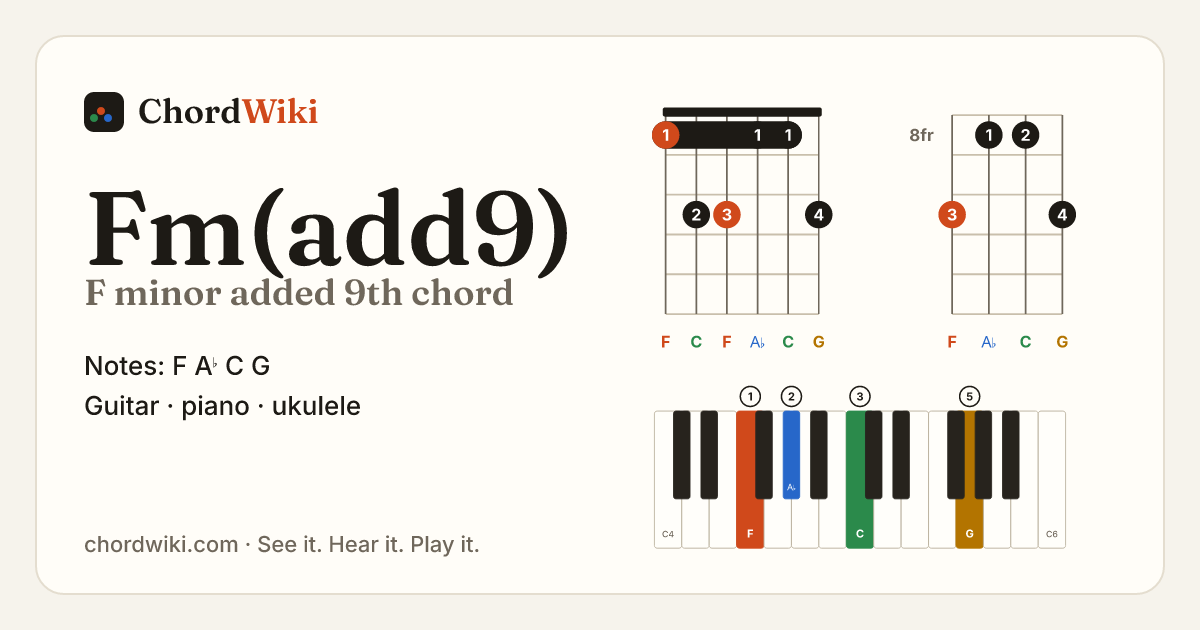 Fm(add9) chord (F minor added 9th) on guitar, ukulele and piano