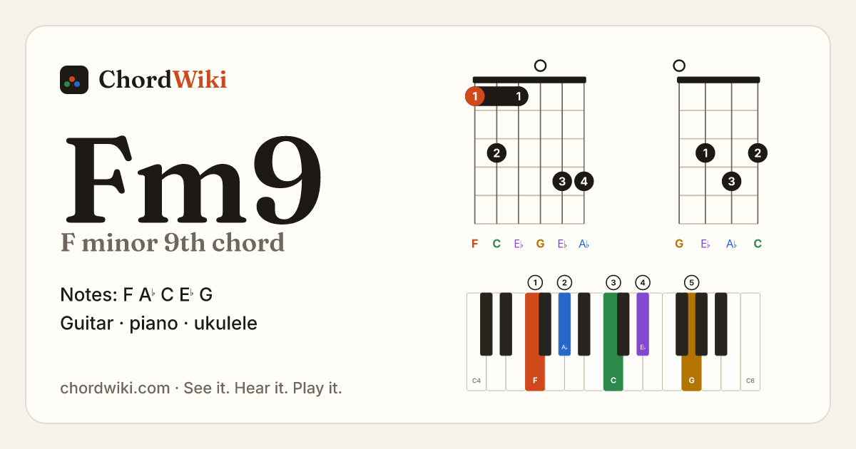 Fm9 chord (F minor 9th) on guitar, ukulele and piano