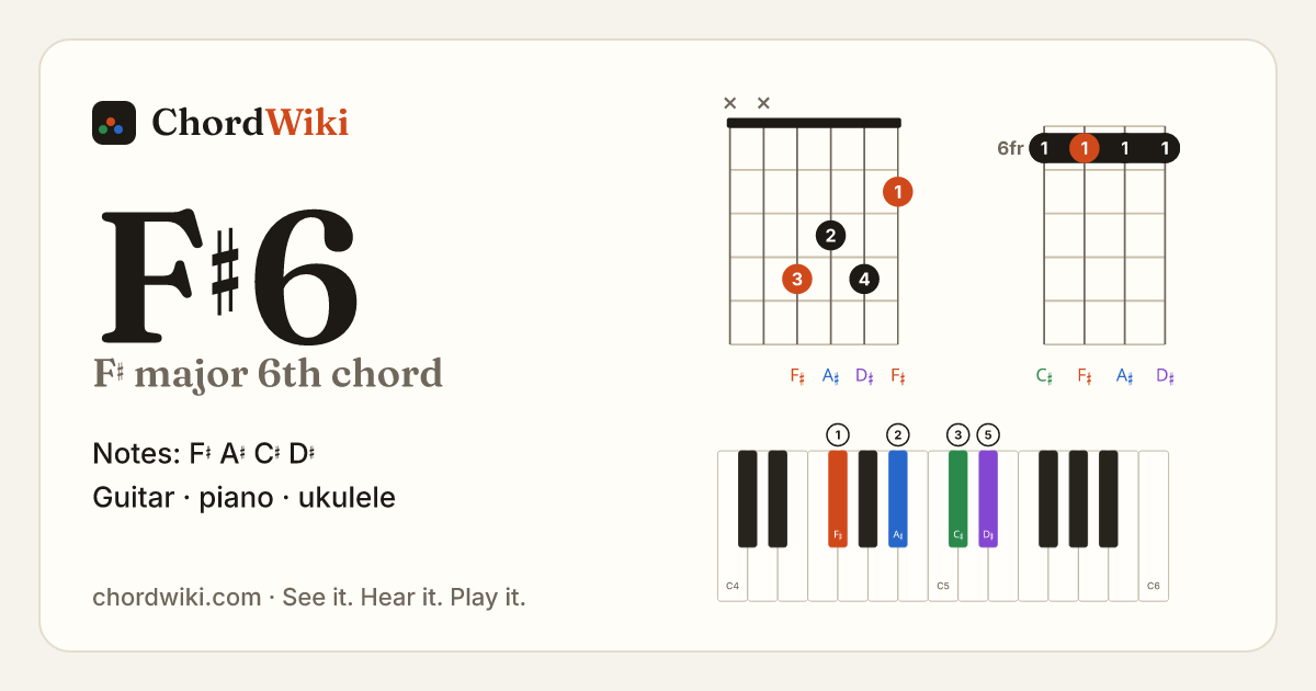 F♯6 chord (F♯ major 6th) on guitar, ukulele and piano