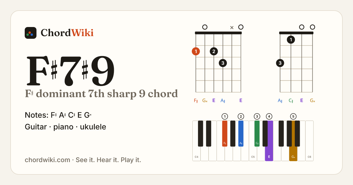 F♯7♯9 chord (F♯ dominant 7th sharp 9) on guitar, ukulele and piano