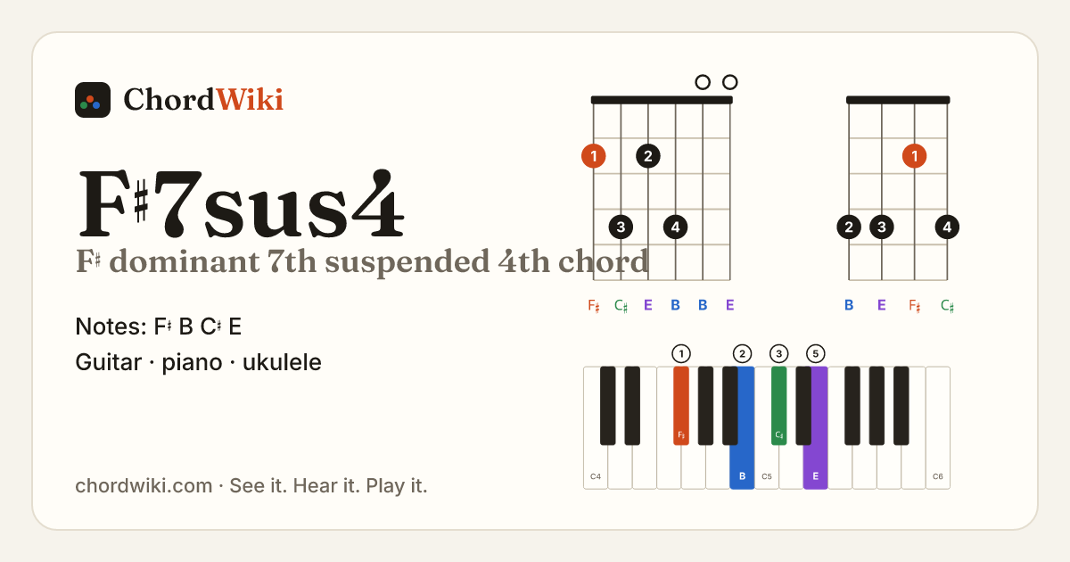 F♯7sus4 chord (F♯ dominant 7th suspended 4th) on guitar, ukulele and piano