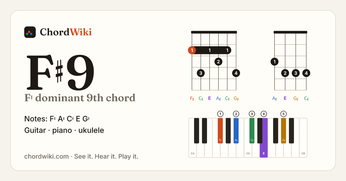 F♯9 chord (F♯ dominant 9th) on guitar, ukulele and piano