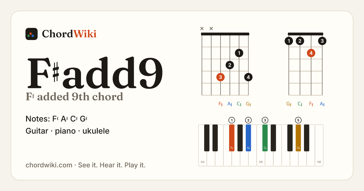 F♯add9 chord (F♯ added 9th) on guitar, ukulele and piano
