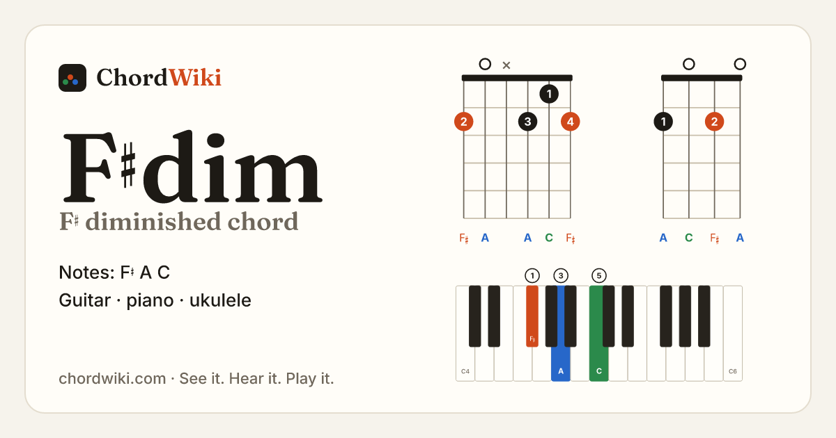 F♯dim chord (F♯ diminished) on guitar, ukulele and piano