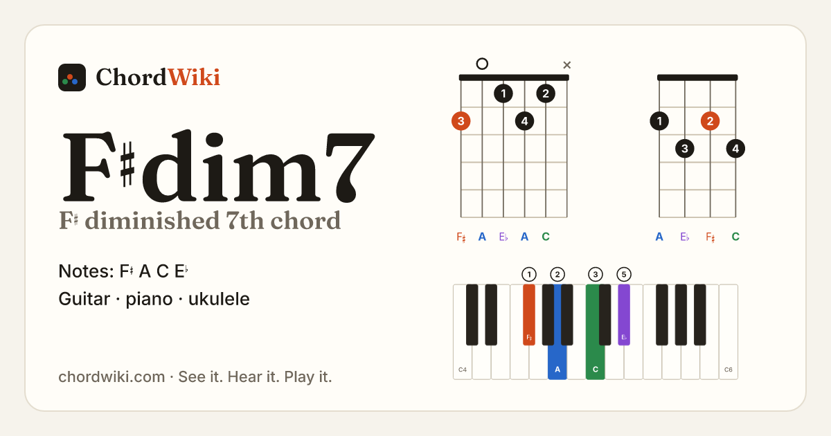 F♯dim7 chord (F♯ diminished 7th) on guitar, ukulele and piano