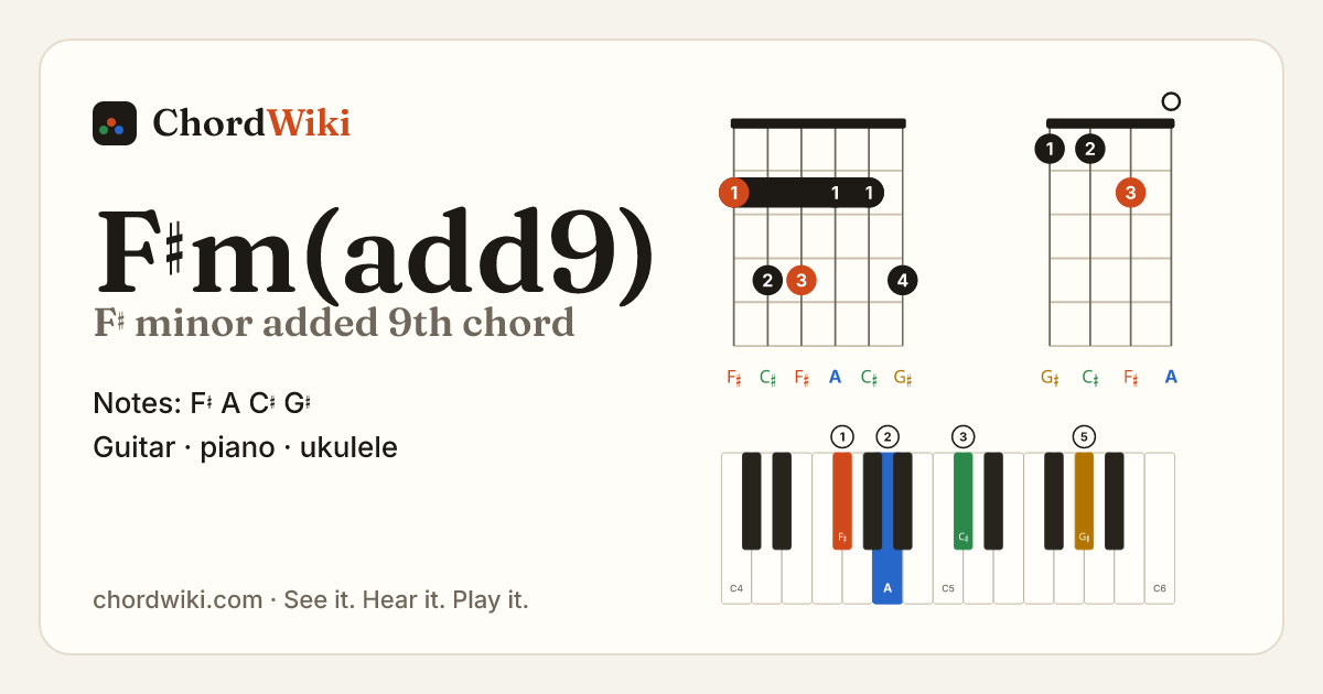 F♯m(add9) chord (F♯ minor added 9th) on guitar, ukulele and piano