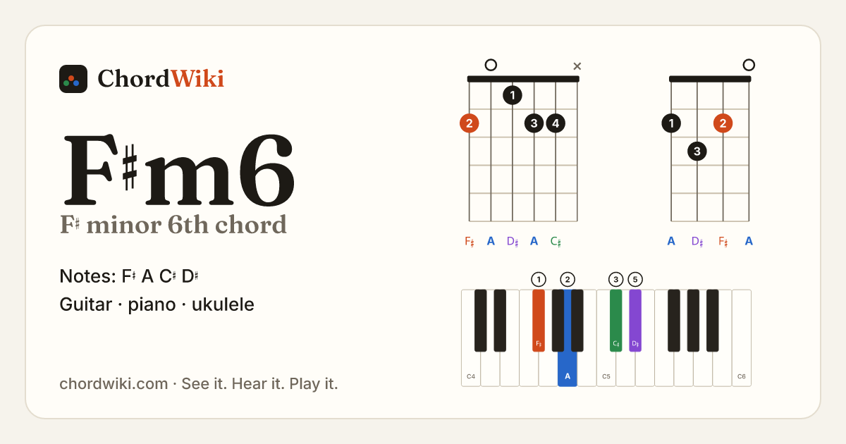 F♯m6 chord (F♯ minor 6th) on guitar, ukulele and piano